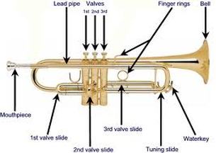 how to make a trumpet sound with your mouth